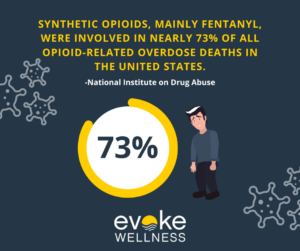 Graph showing fentanyl addiction issues