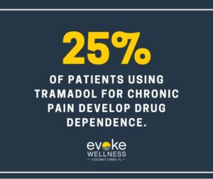 tramadol side effects infographic