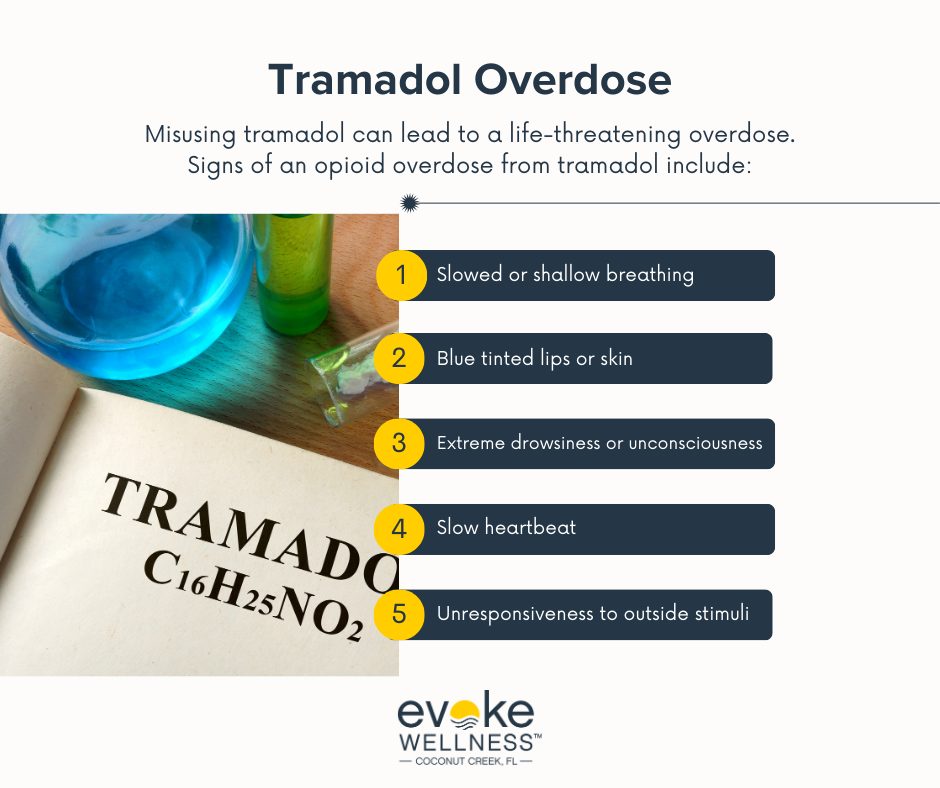 tramadol overdose graphic