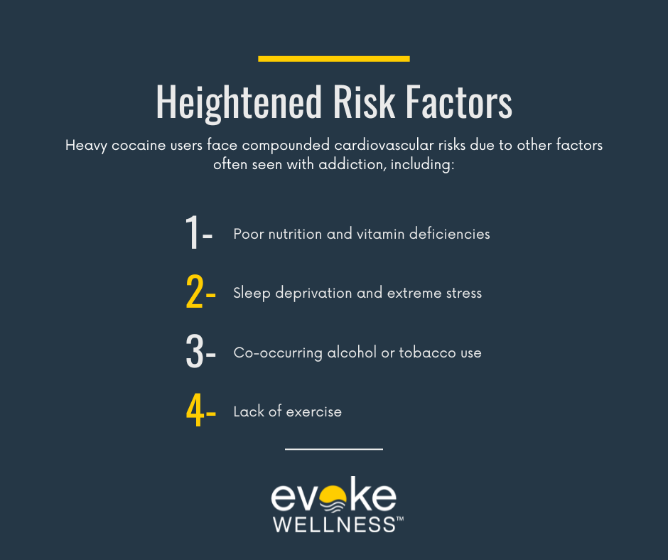 Long-Term Effects of Cocaine on the Heart