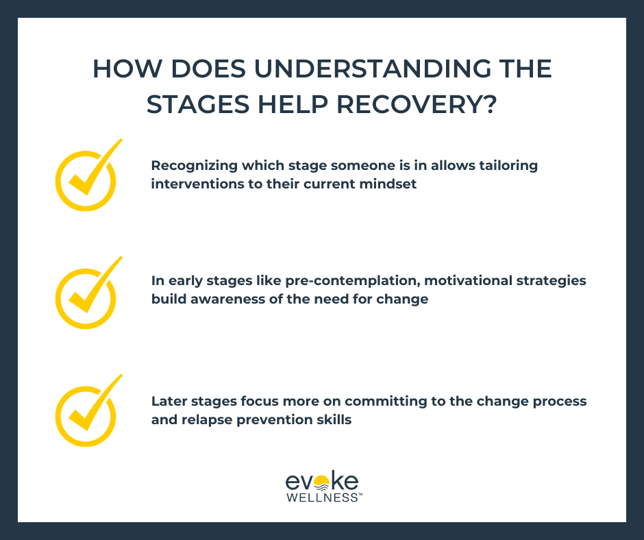 What are the stages of change