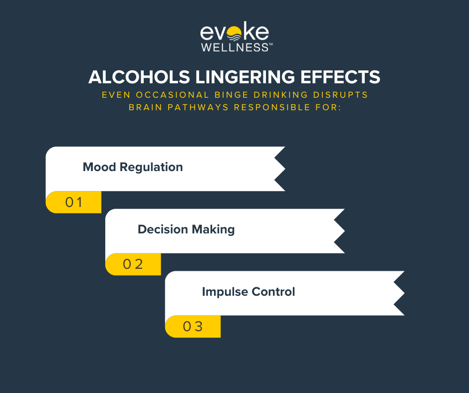 alcohol and alcohol use disorder